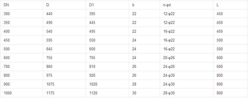 液動扇形盲板閥連接尺寸 液動扇形盲板閥連接尺寸